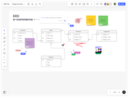 What Is Database Design Miro