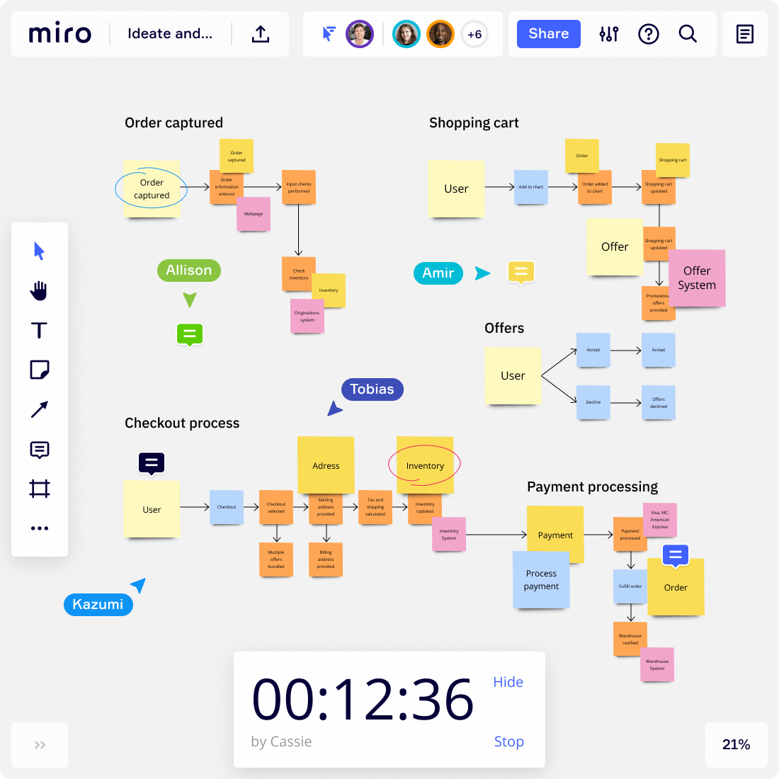 skrubbe Hare fjerkræ Online Sticky Notes for Virtual Collaboration | Miro