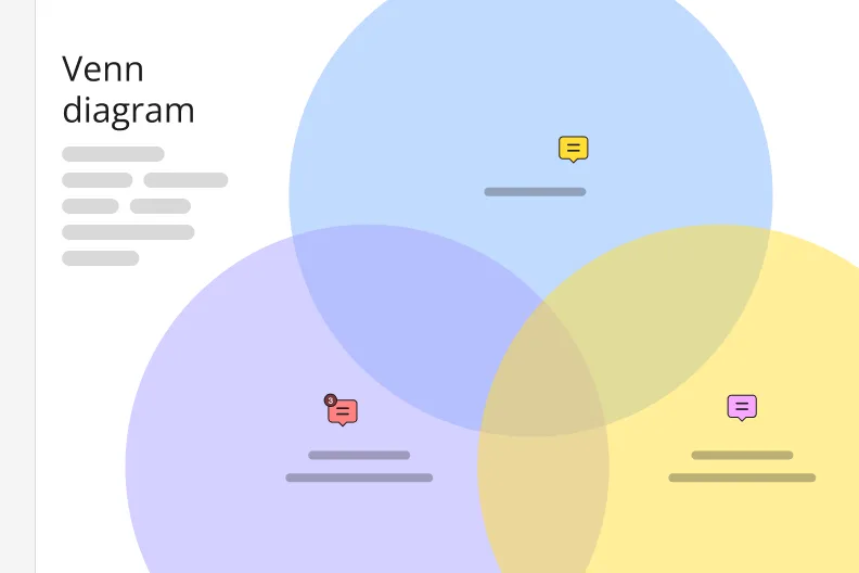 Make a venn diagram online with Miro