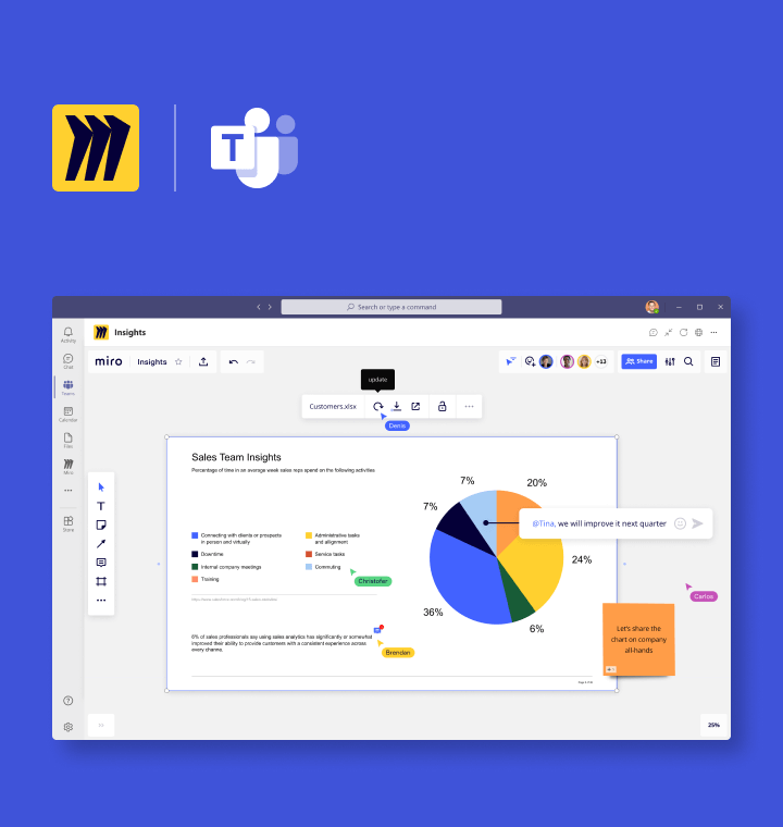 Stay connected with Miro Apps & Integrations | Miro