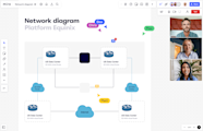 What Is A Network Diagram Miro