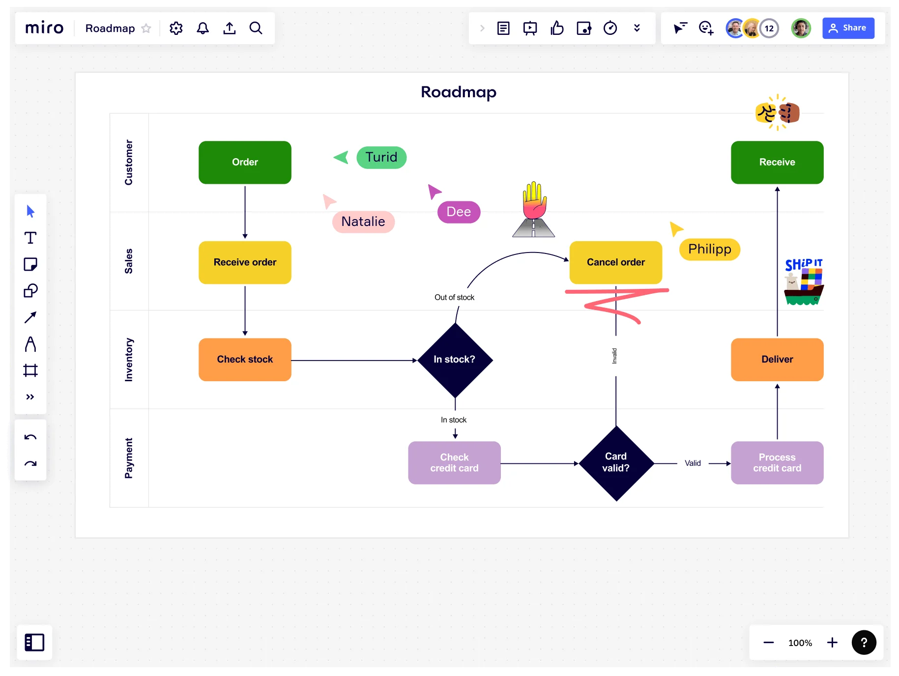 ejemplo de roadmap en miro