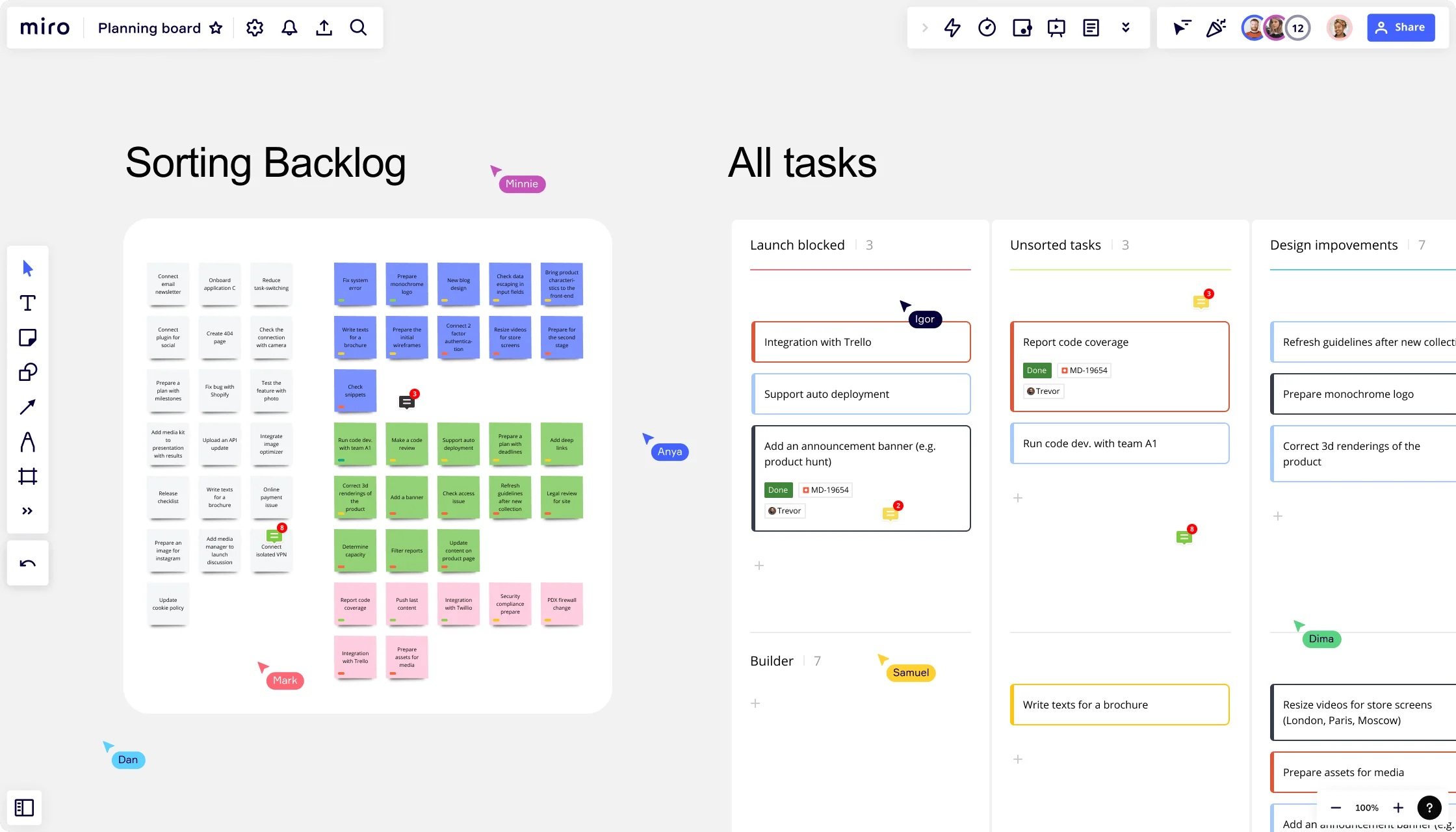 Planning Board in Miro