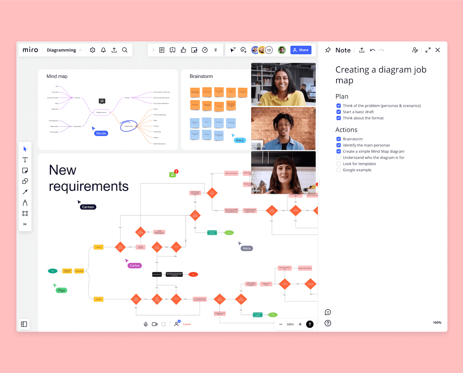 Alles-In-Één Online Diagrammaker | Miro