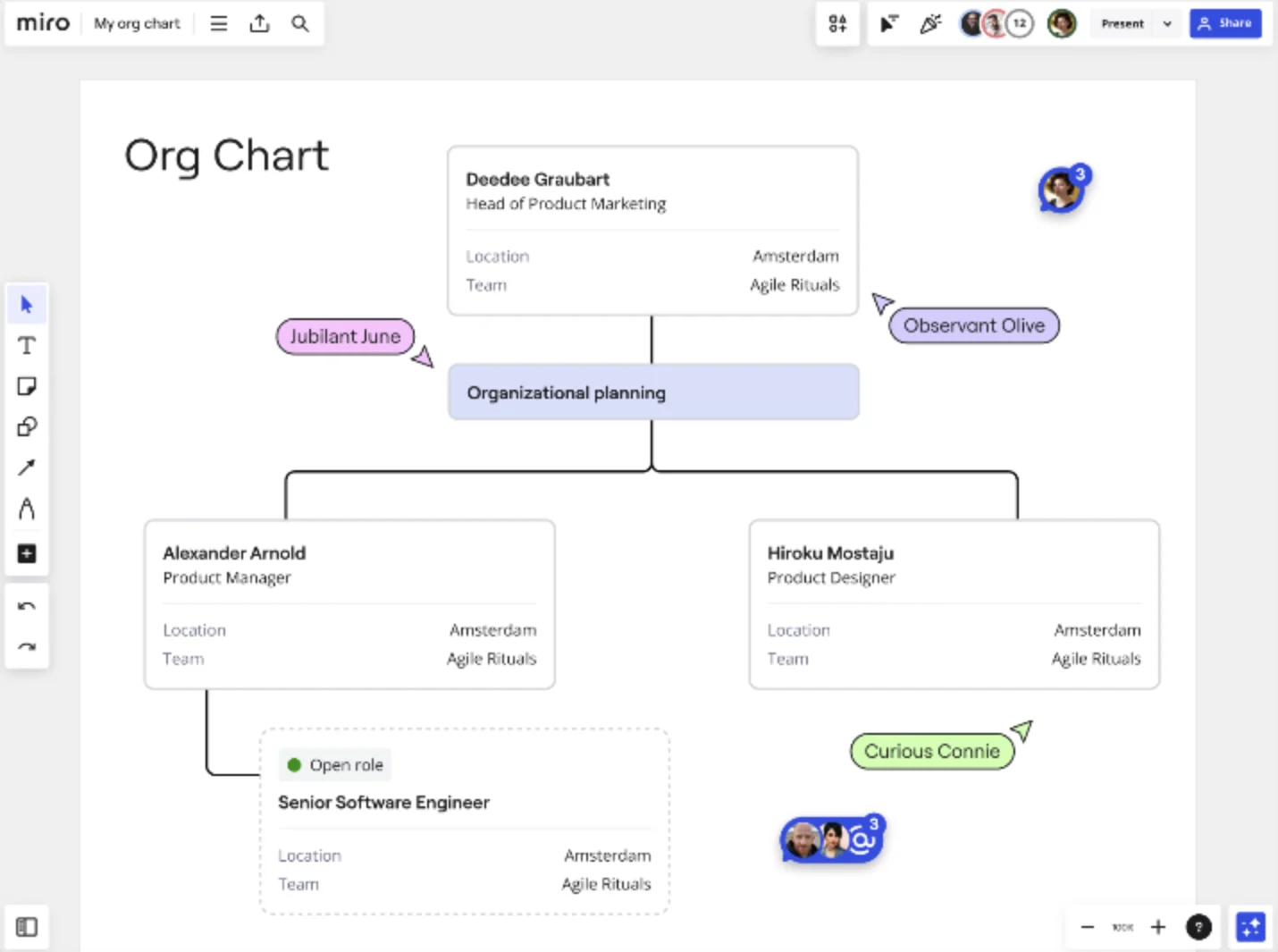 Image of Miro's organizational chart widget