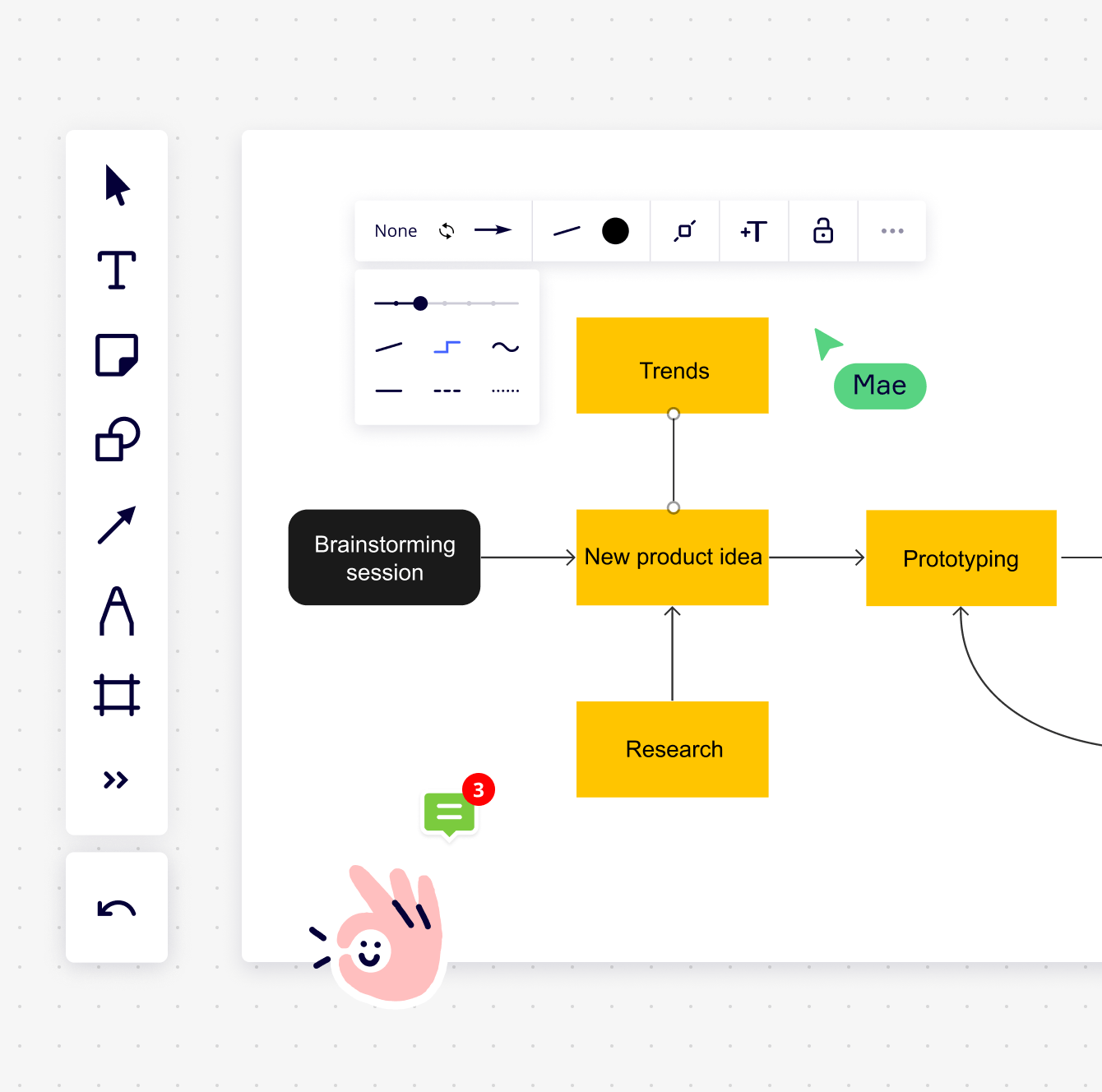 Lore Time - This flow chart is the best example of good