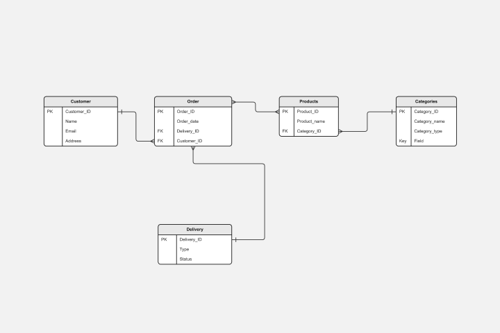 ER diagram template example