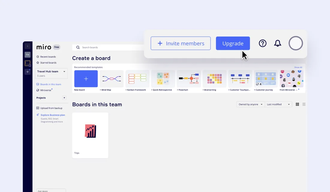 Miro dashboard showing the 'Create a board' screen with recommended templates including Mind Map, Kanban Framework, Quick Retrospective, Flowchart, Brainwriting, Customer Touchpoint, and Customer Journey, with a single existing board called 'Trips' visible in the team workspace, and an Upgrade/Invite members prompt overlaid at the top.