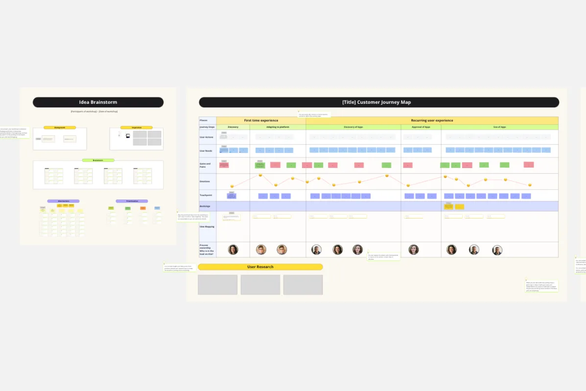 Customer Journey Map