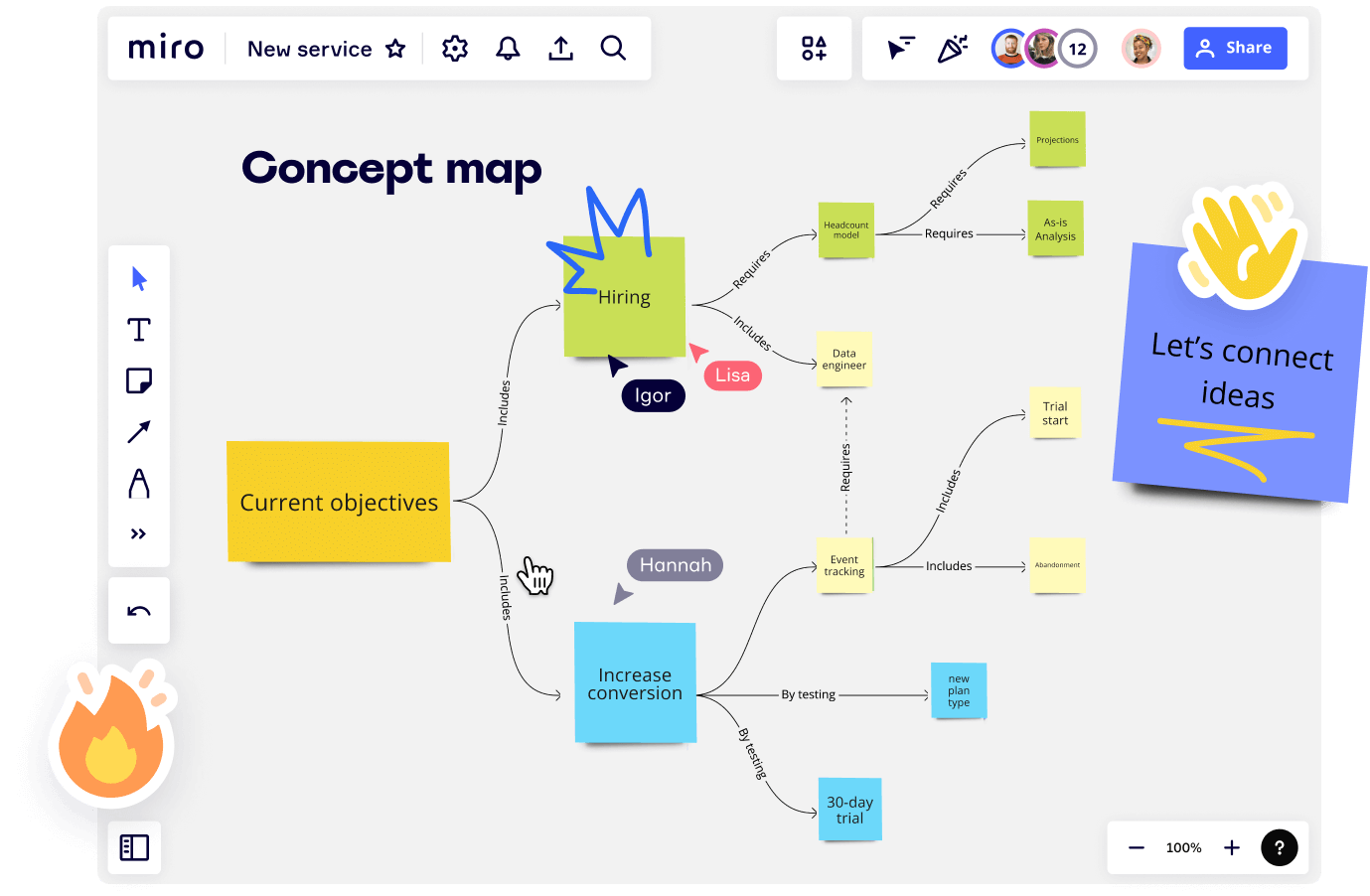 Miro のコンセプトマップツールについての画像