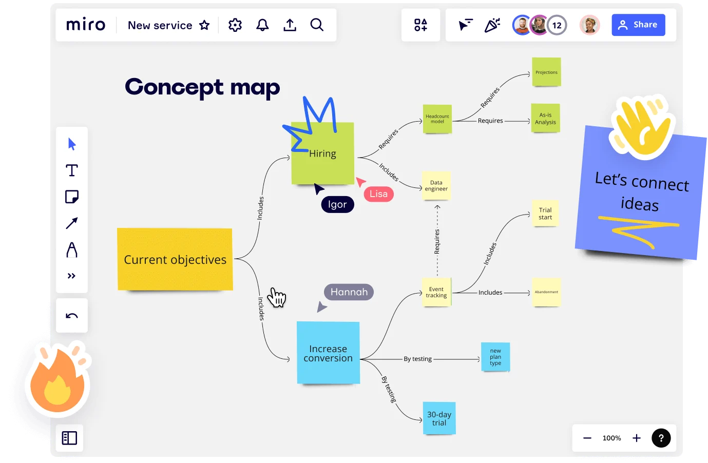 mapa conceptual en miro