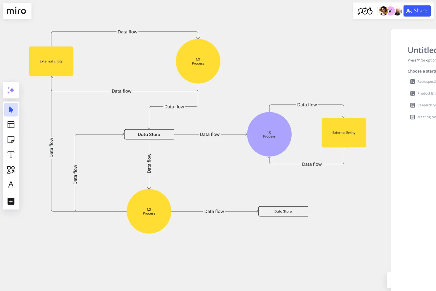 graphical representation for the job production flow