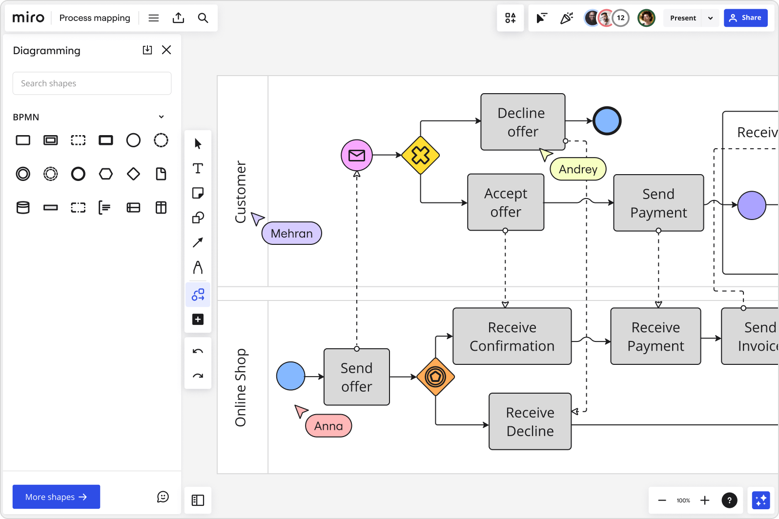 Mapping processes in Miro