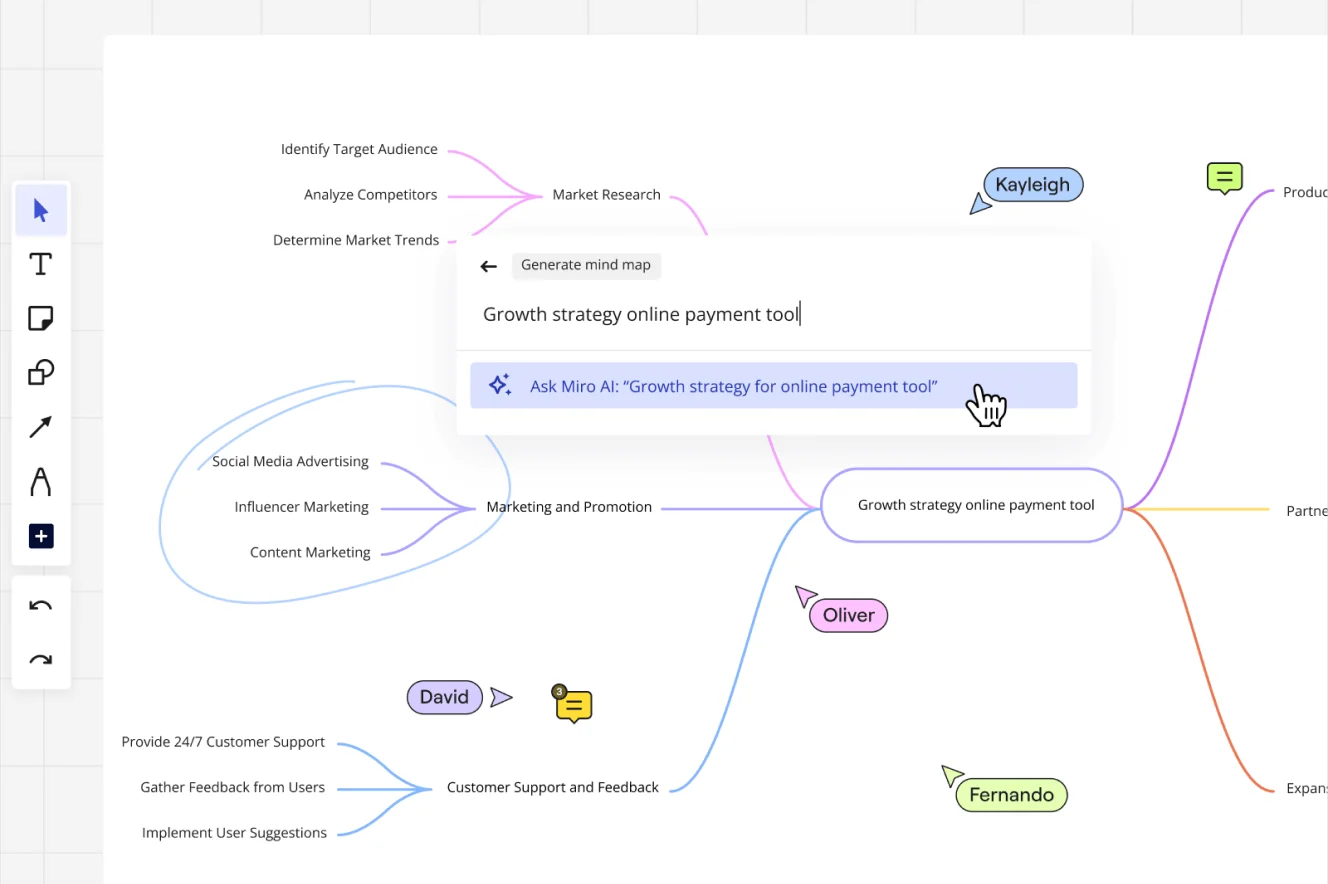Miro board showing an AI-generated mind map for 'Growth strategy online payment tool' with branches for Market Research, Marketing and Promotion, and Customer Support and Feedback, alongside an active AI prompt dialog suggesting 'Ask Miro AI: Growth strategy for online payment tool', with multiple collaborator cursors (Kayleigh, Oliver, David, Fernando) visible on the canvas.