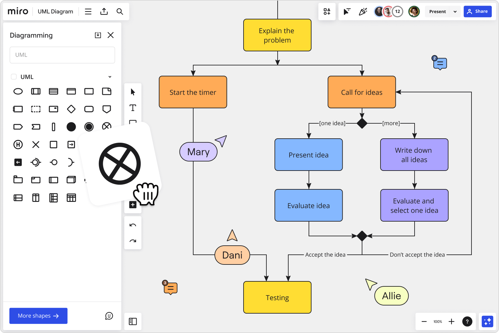 What is a UML Diagram? | Different Types and Benefits | Miro