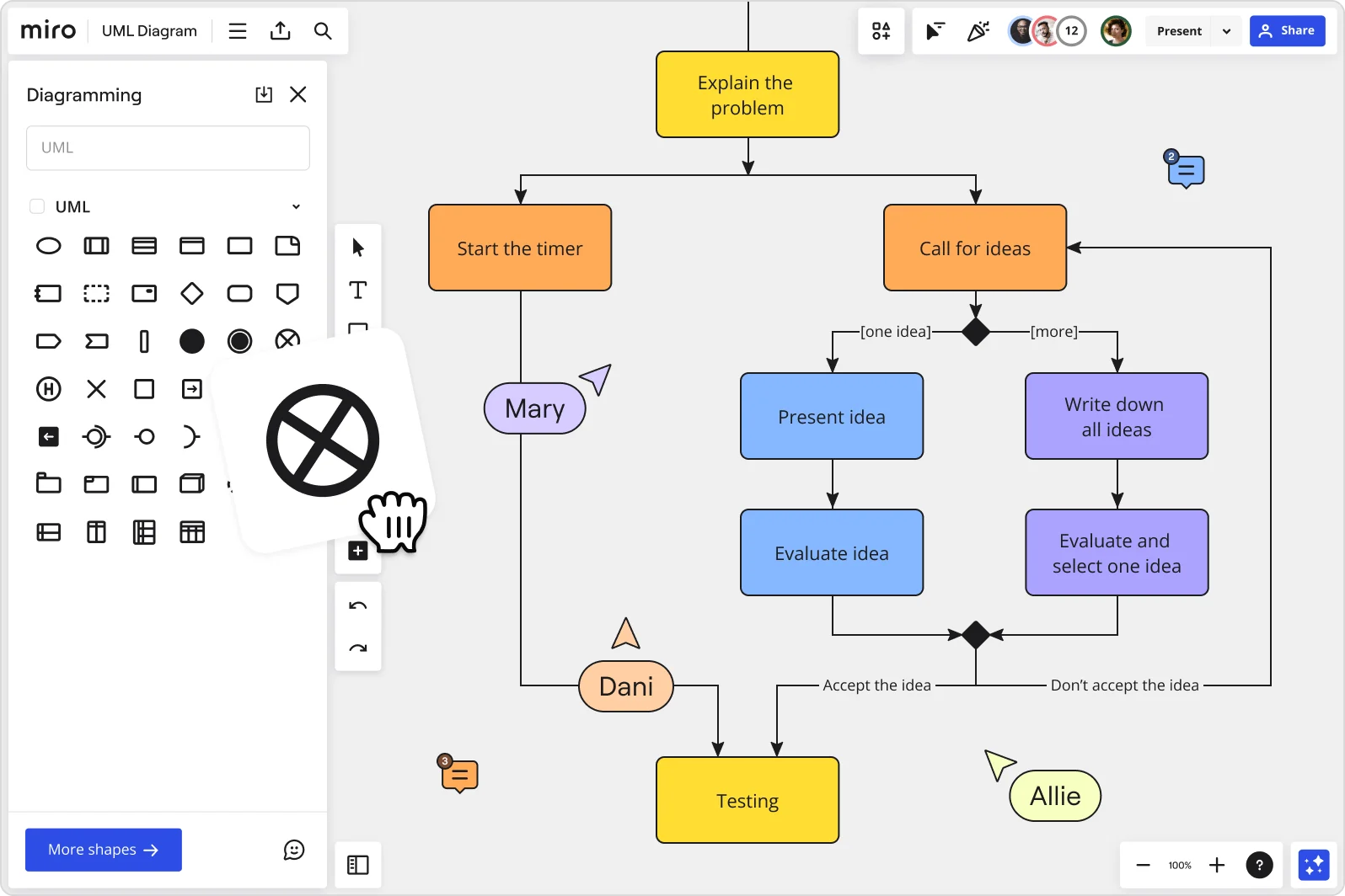 An image showing Miro's UML diagram maker, featuring the built-in UML shape pack