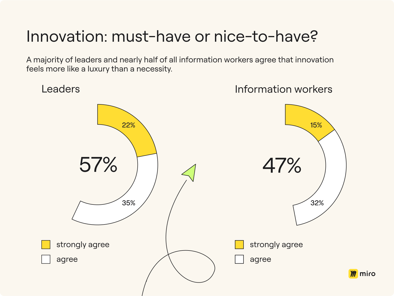 Risk Vs. Reward: Innovation In Modern Enterprises | Miro