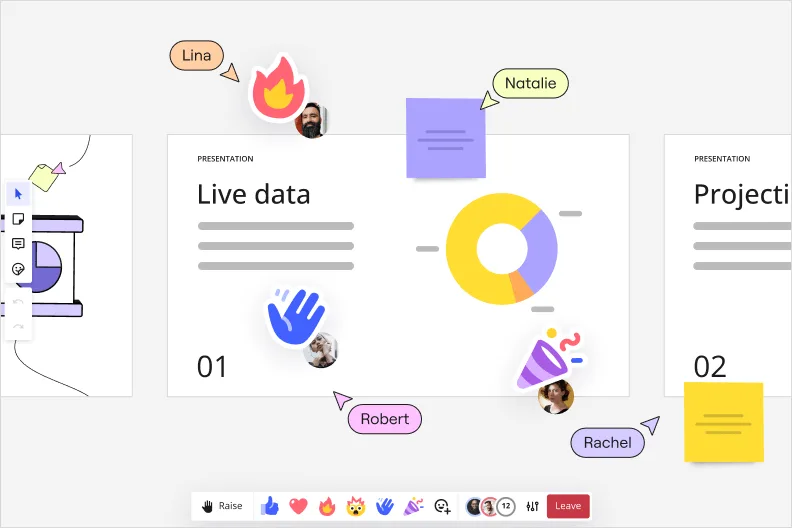 Miro presentation mode displaying a slide titled 'Live data' with a donut chart, showing real-time collaboration with four user cursors (Lina, Natalie, Robert, Rachel) and emoji reactions including a fire icon and waving hand, plus sticky notes overlaid on the canvas.