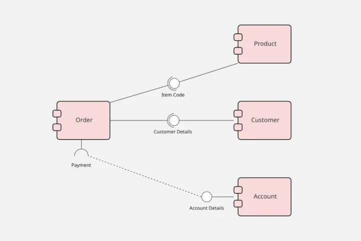 XXS UML component Diagram Template.png