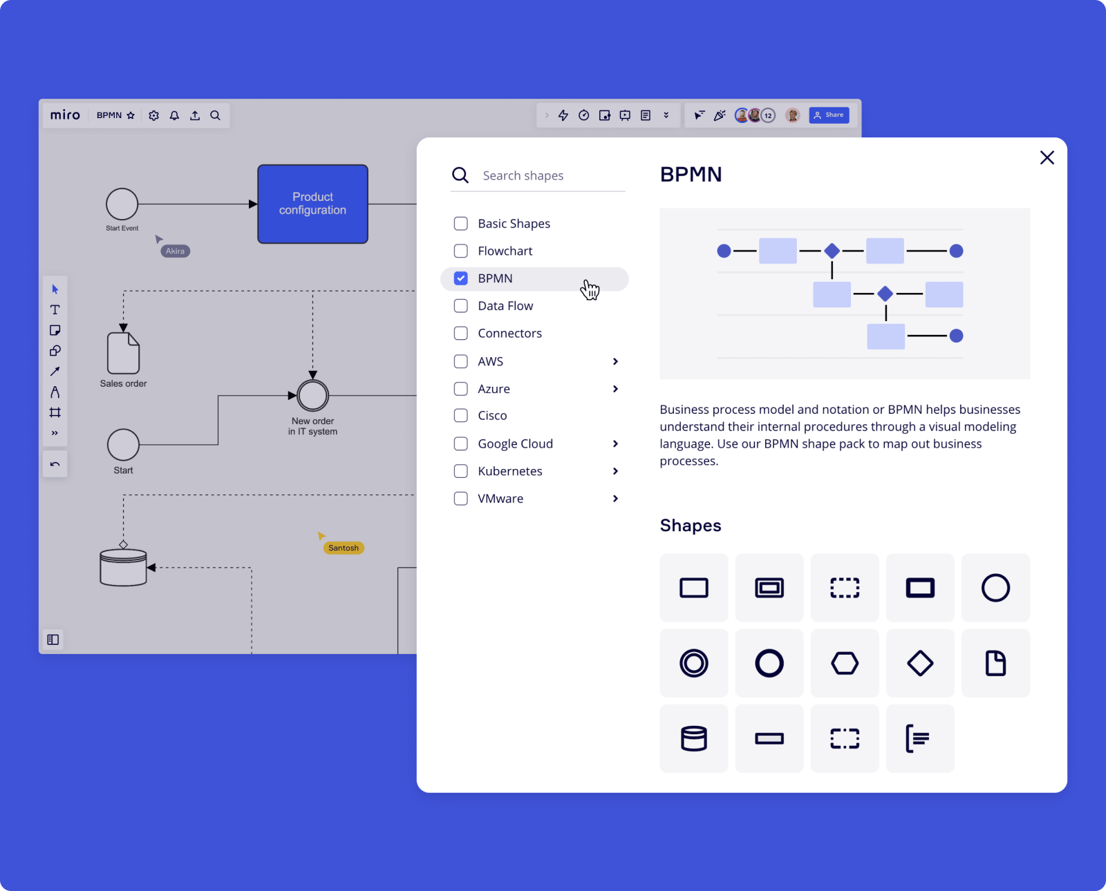 Exemplos de BPMN: entenda o significado de 20 símbolos