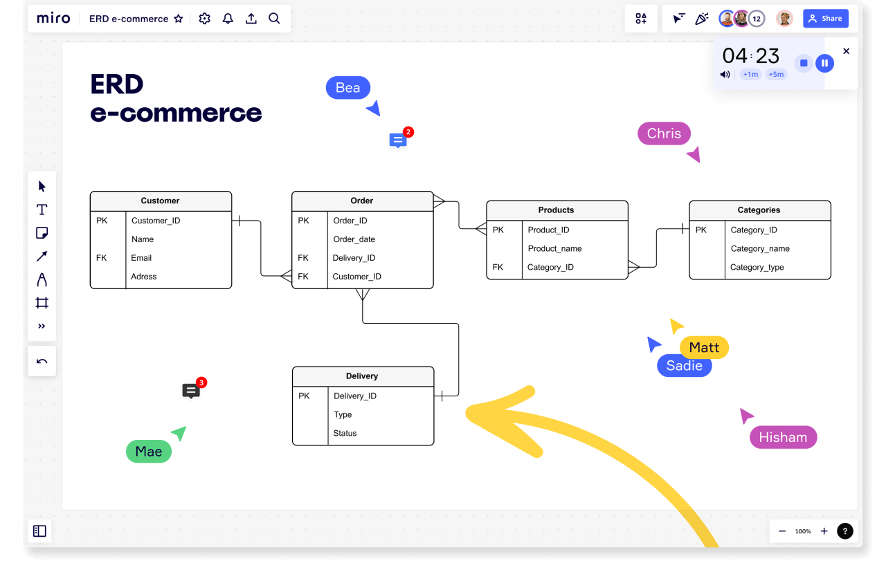 er diagram template