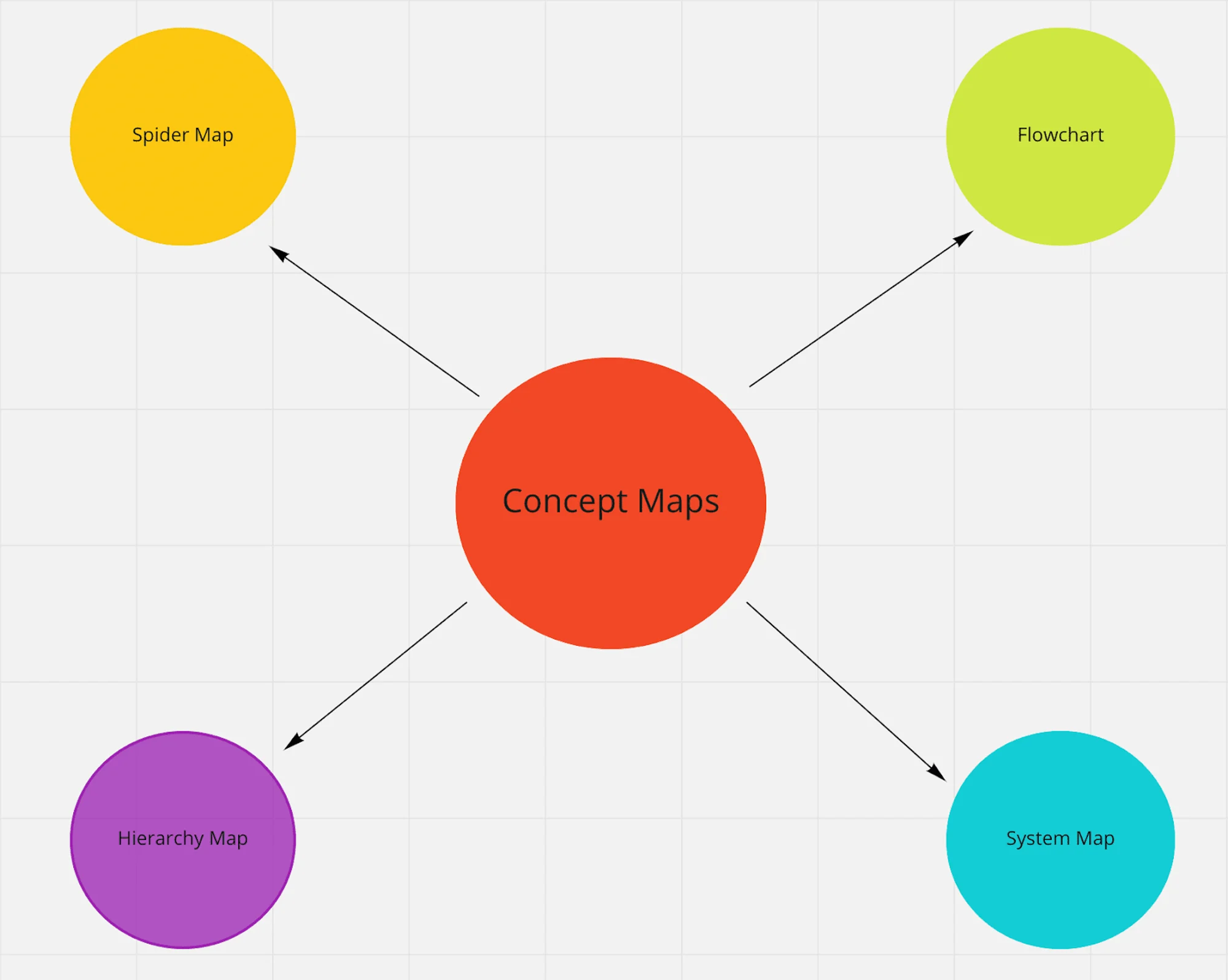 graphic organizer for a presentation