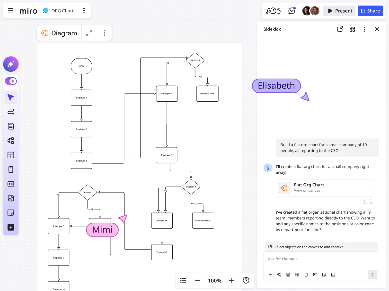 ai org chart sub header@2x