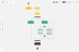 Miro's UML Activity Diagram Template