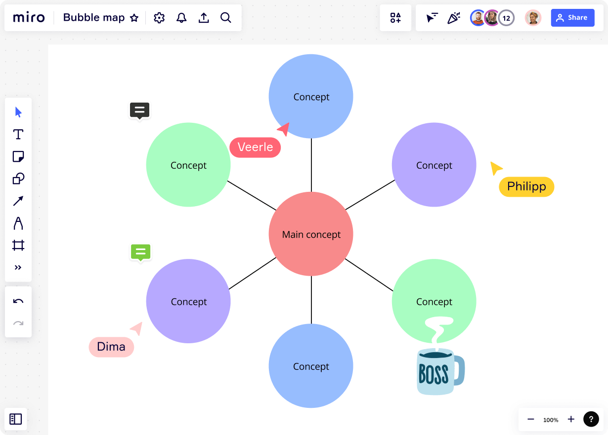 Bubble map in Miro