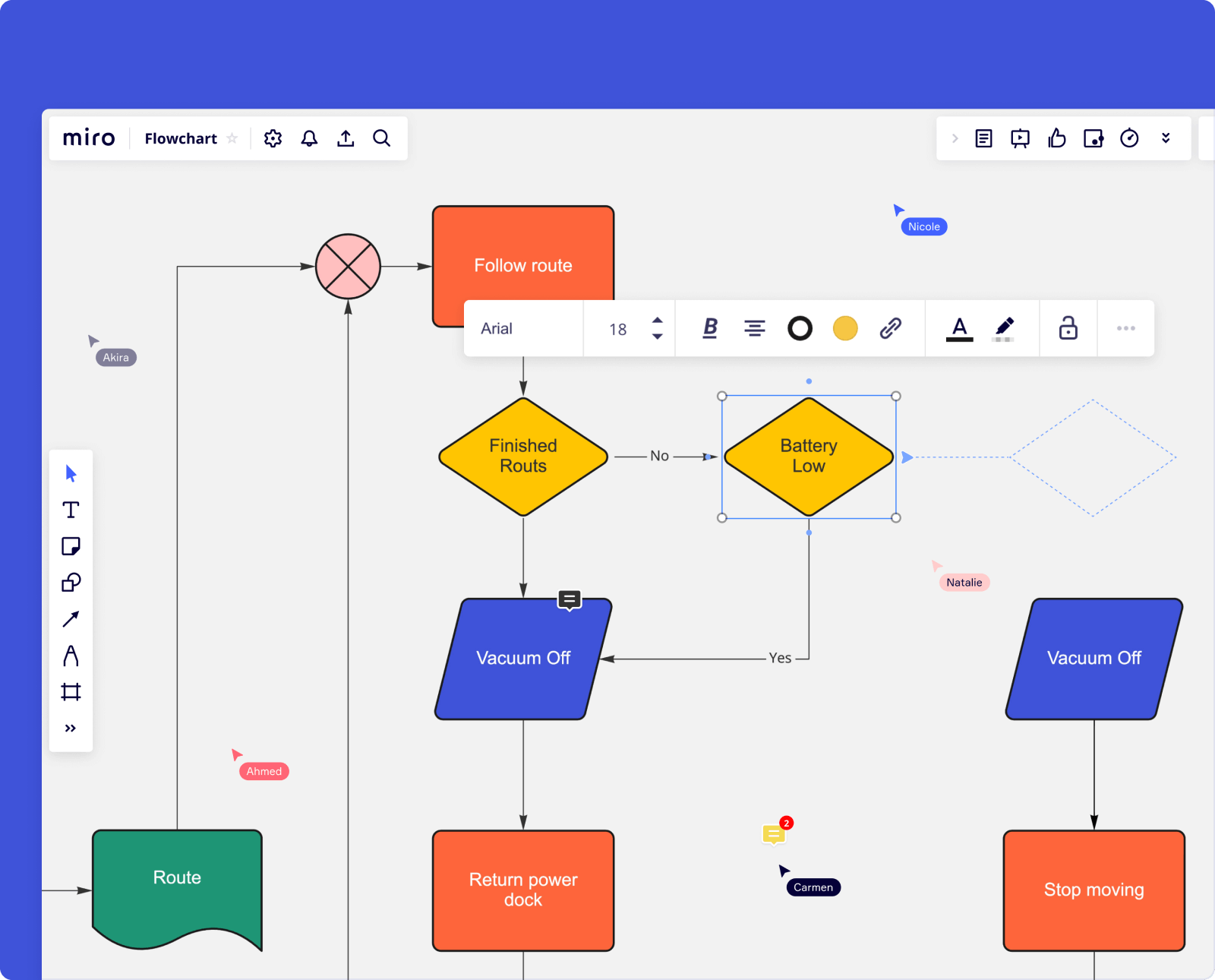 modèle de diagramme de processus de flux