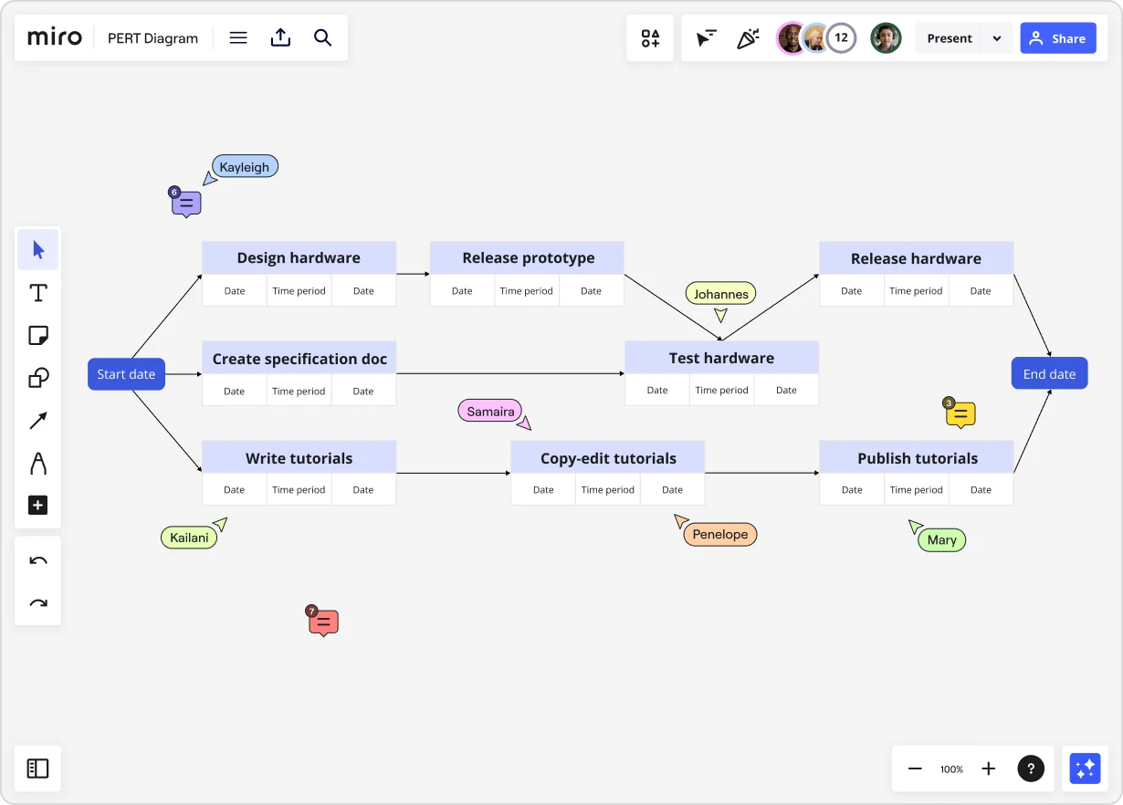 creador de diagramas de pert