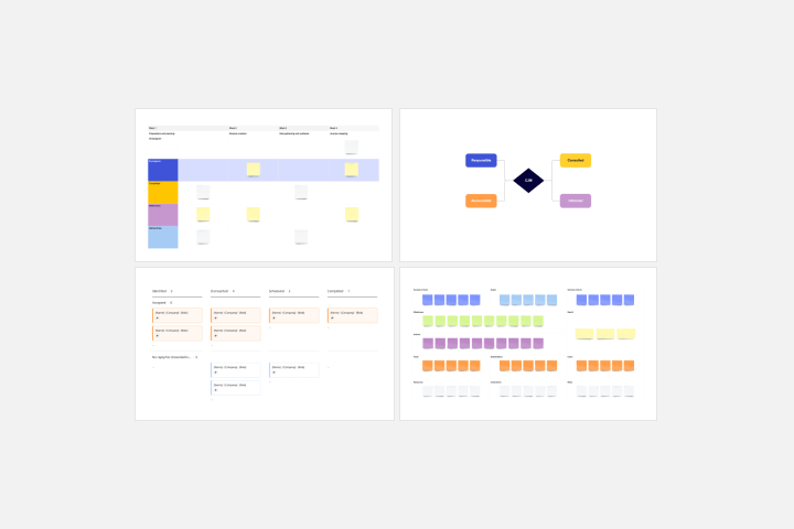 Customer Journey Mapping Tool | Miro