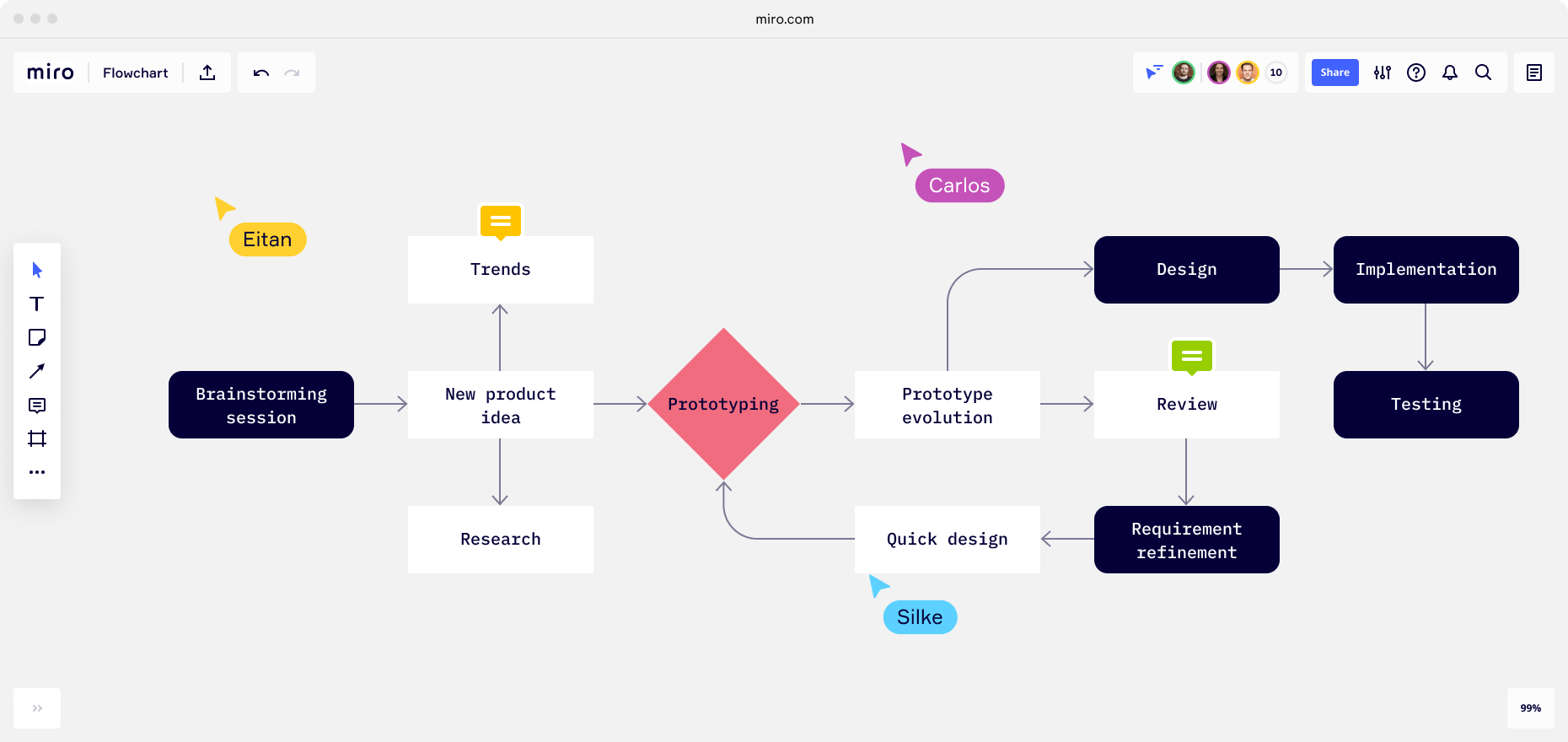 Карта пользователя ux