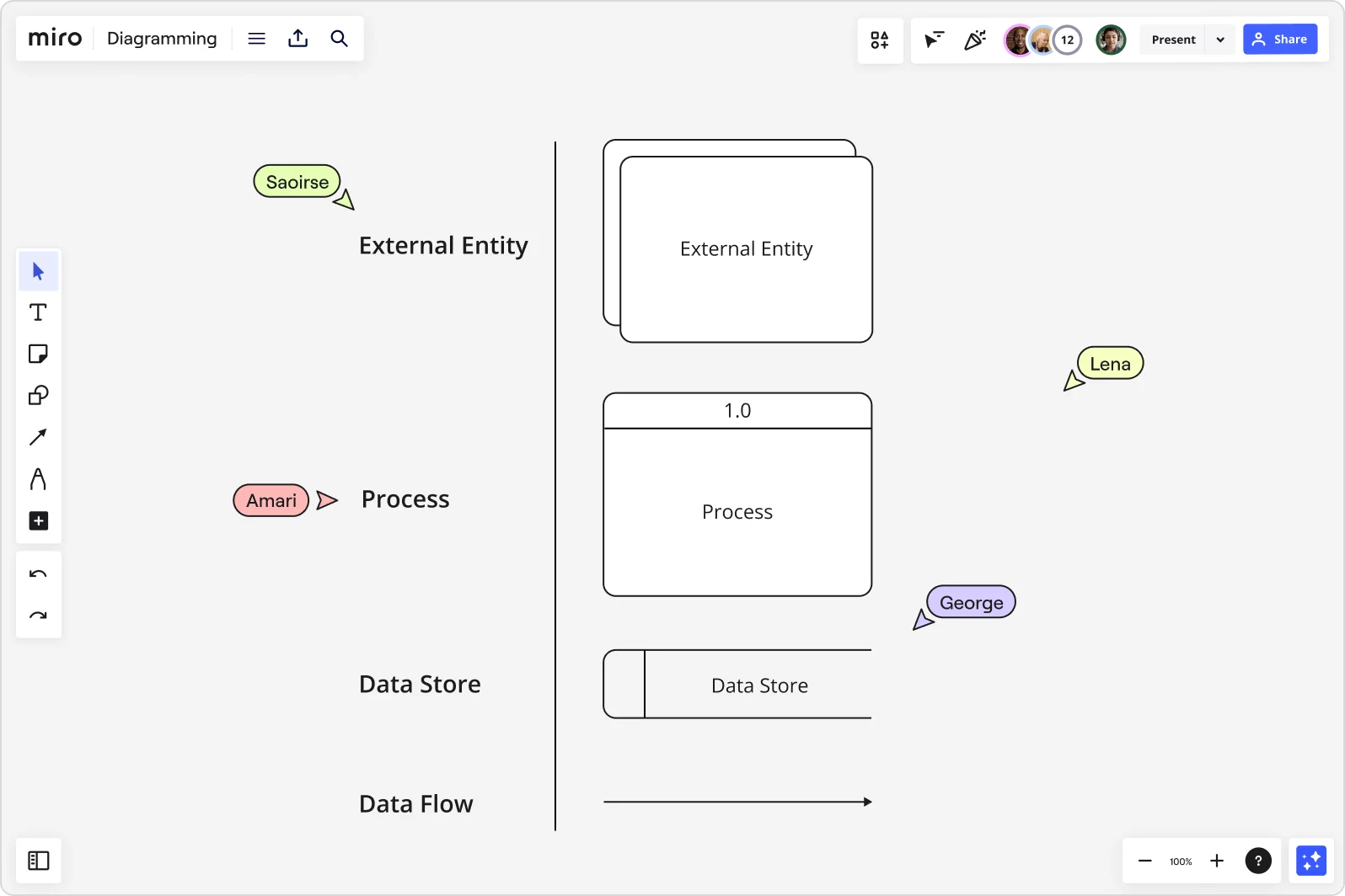 data flow diagram case study examples