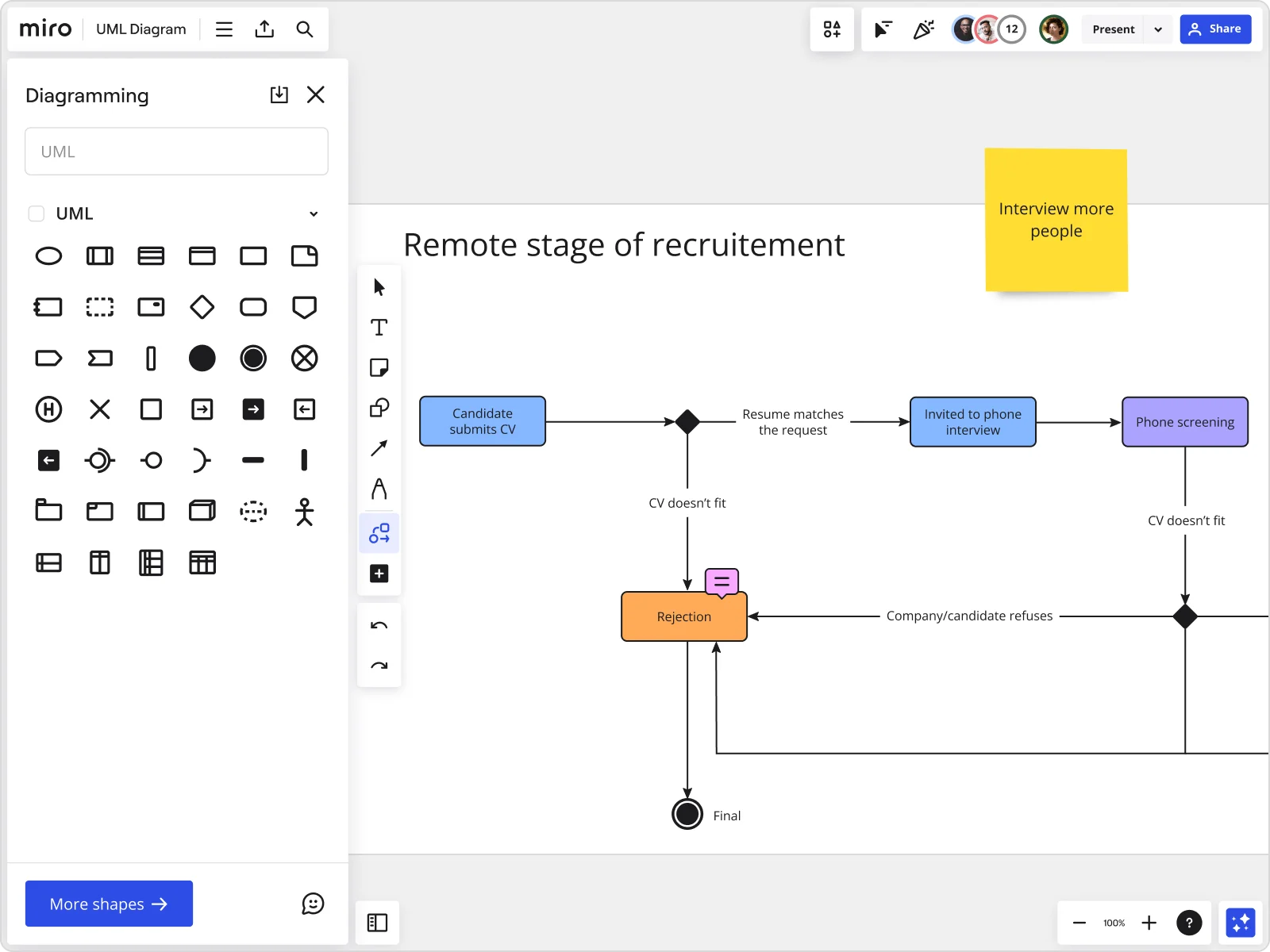 An image of Miro's state diagram tool