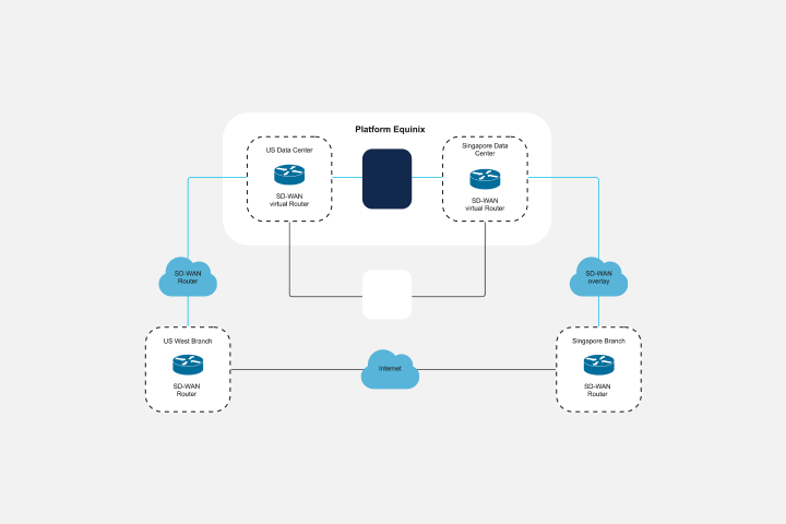 Diagrama de red: Qué es, cómo hacerlo y ejemplos | Miro