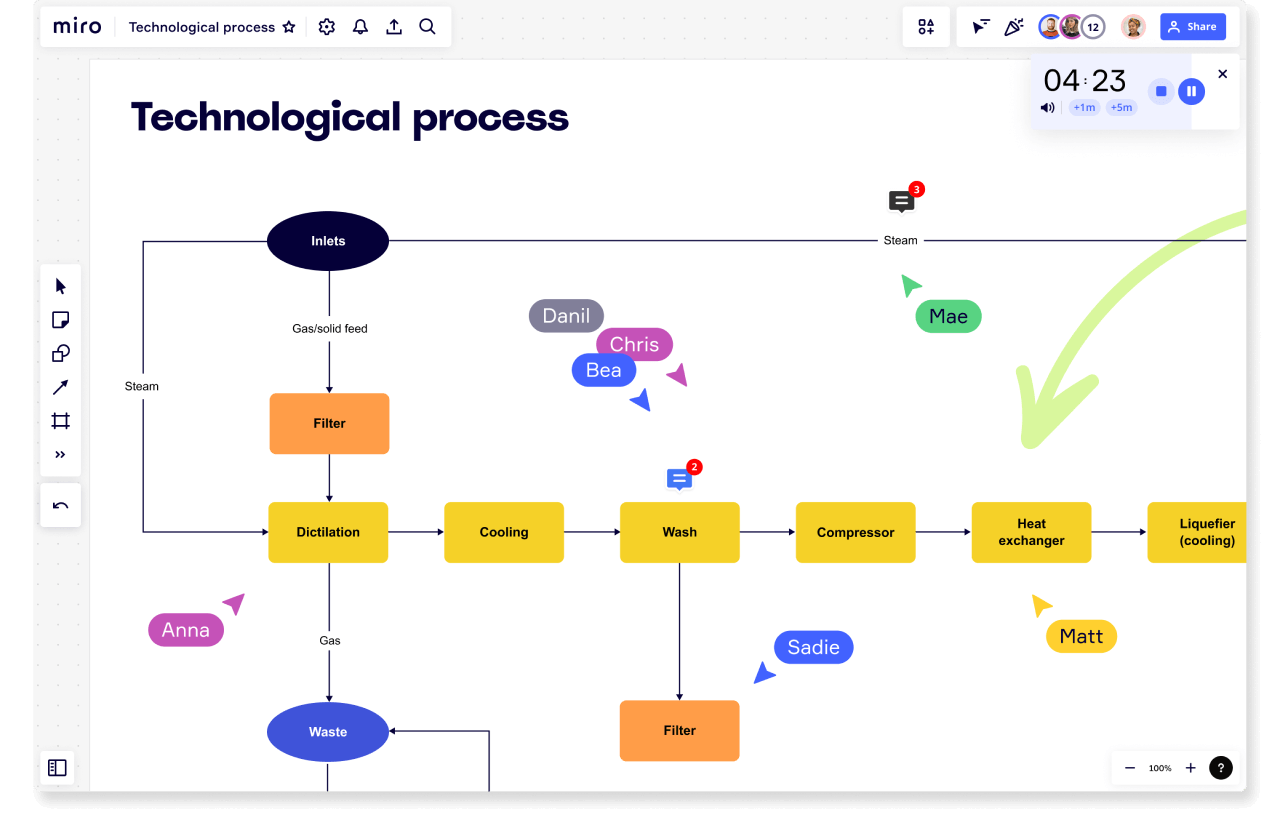 Technologischer Prozess Diagramm