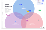 Free Venn Diagram Maker Create A Venn Diagram Online Miro