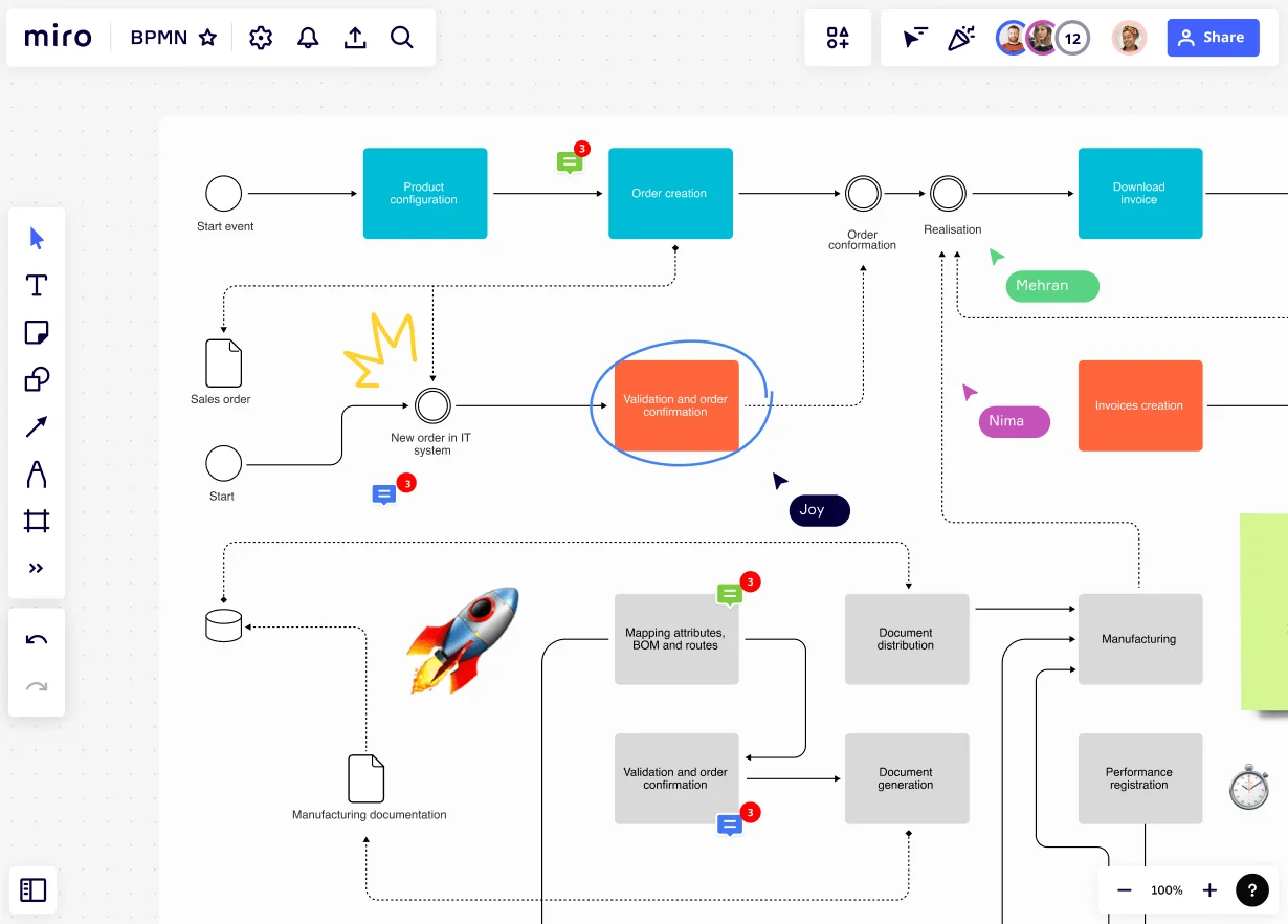 BPMN Diagramm in Miro