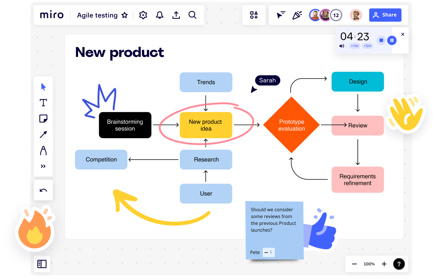 Agile testing in Miro