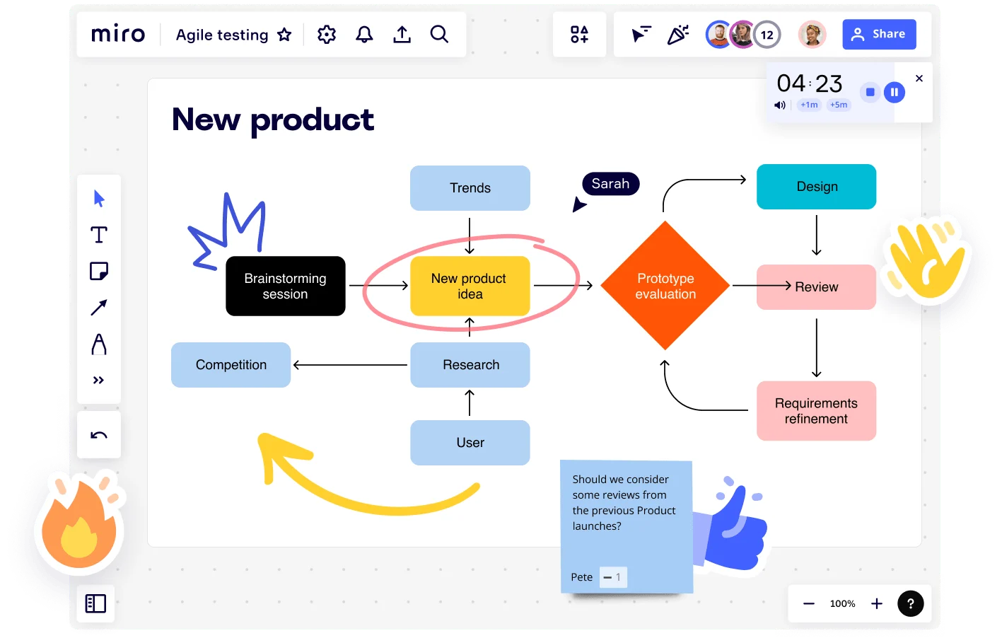 Agile testing in Miro