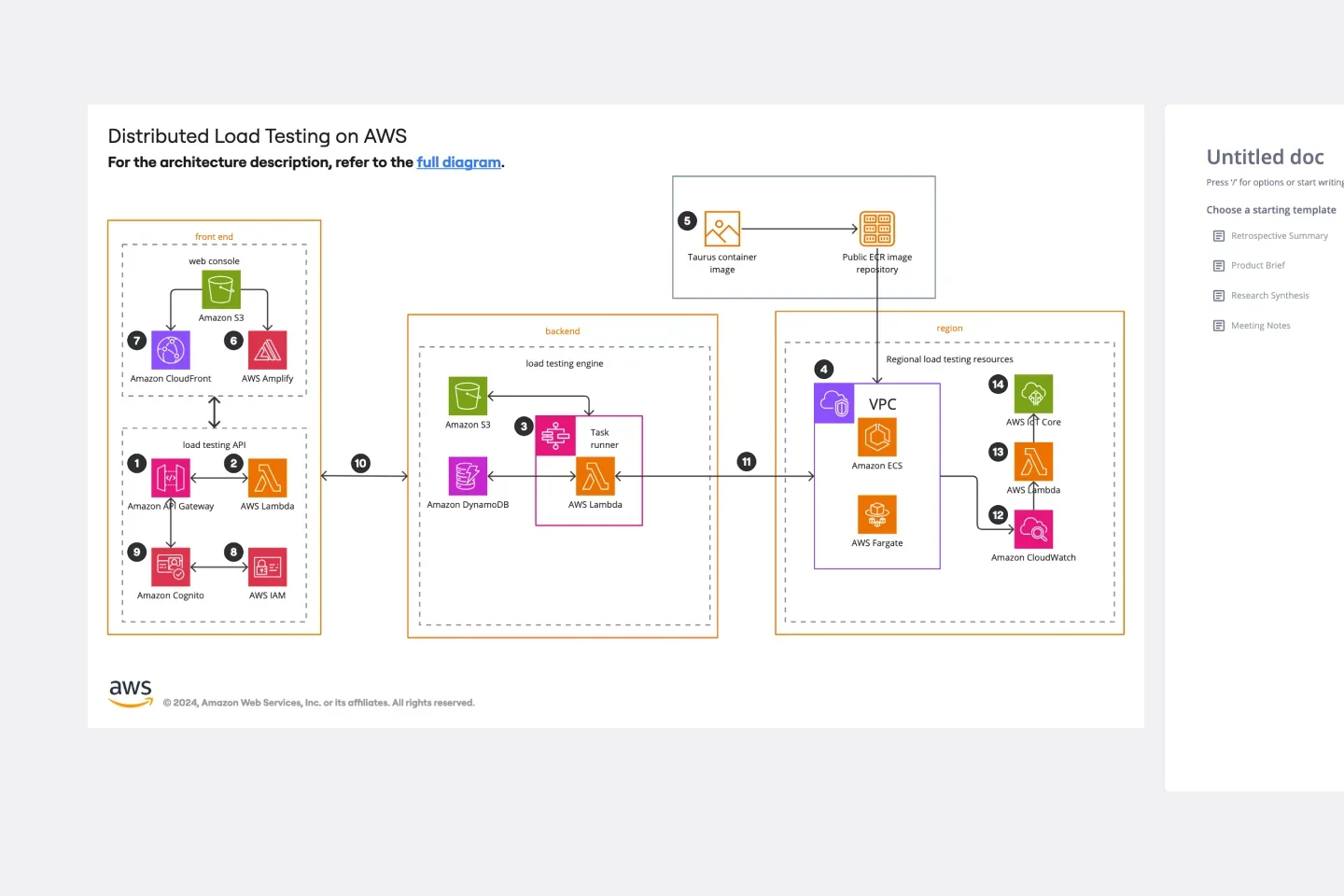 aws diagram template