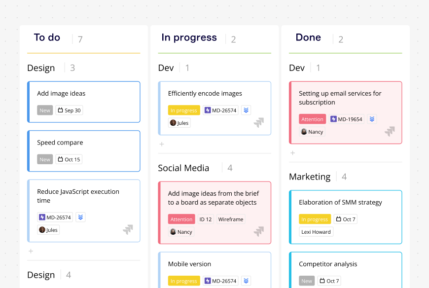 What is Visual Project Management? | Miro