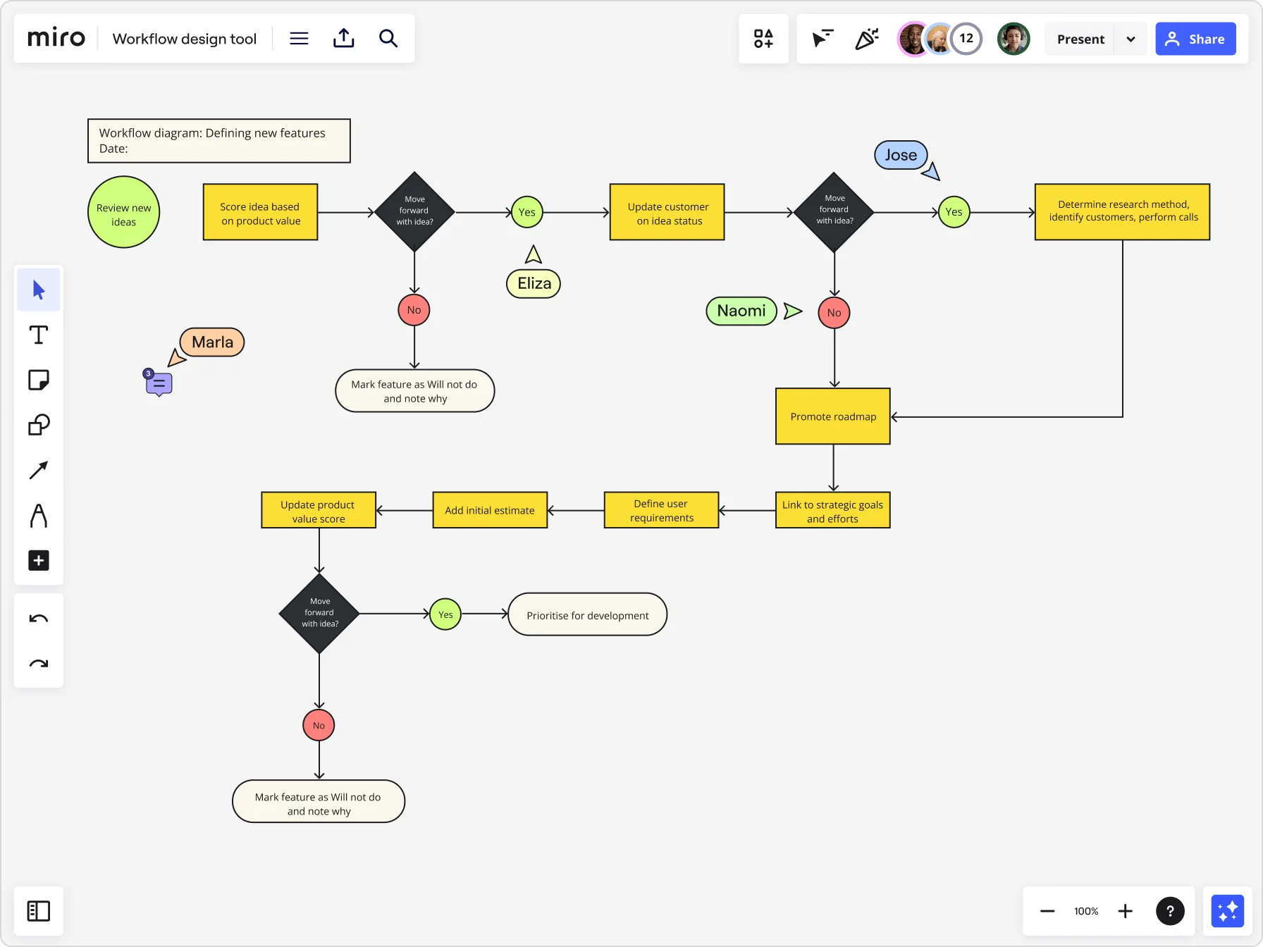 diseño de flujo de trabajo online en miro