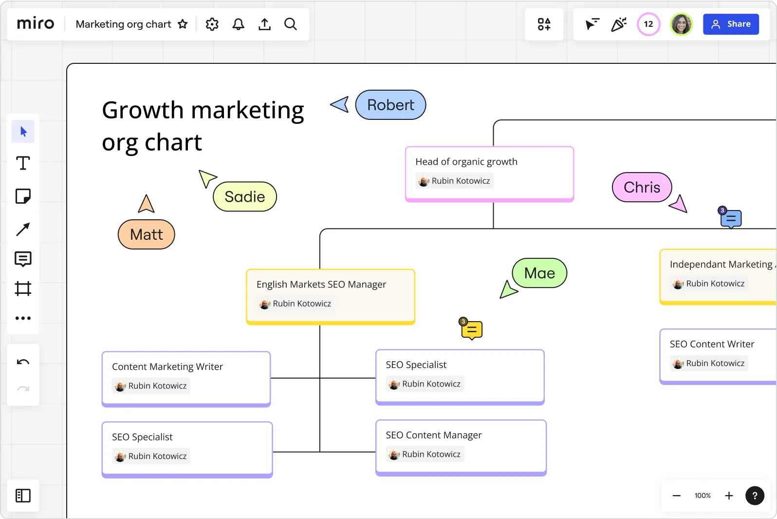 example of org chart for growth marketing