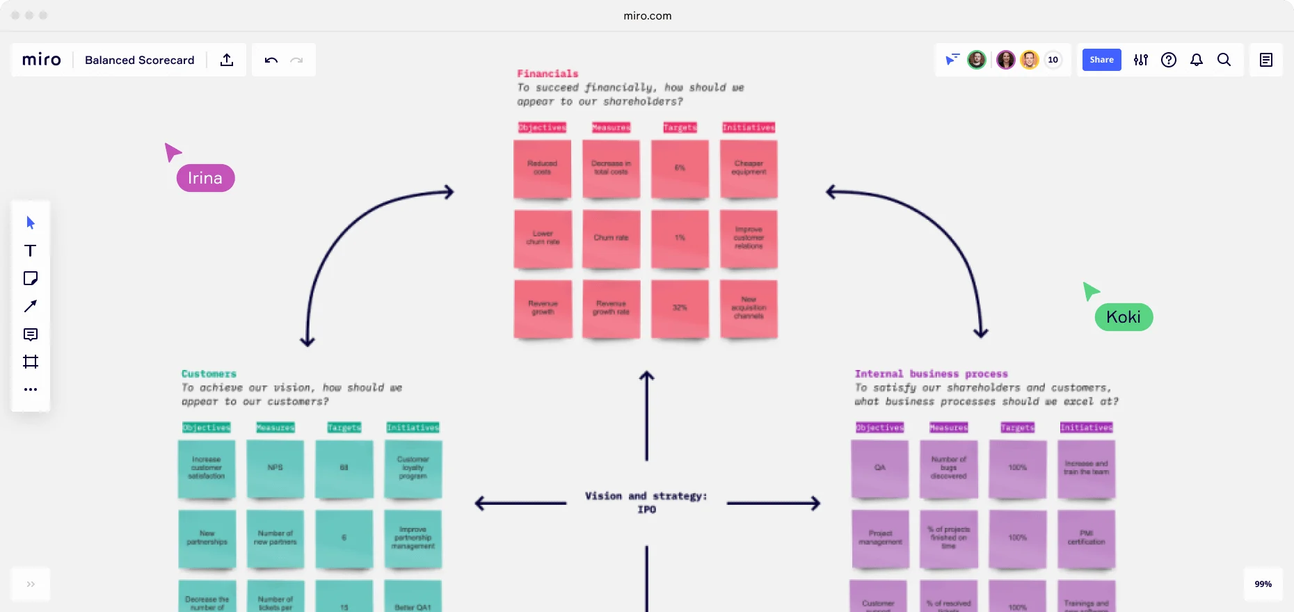 M - Balanced Scorecard.png