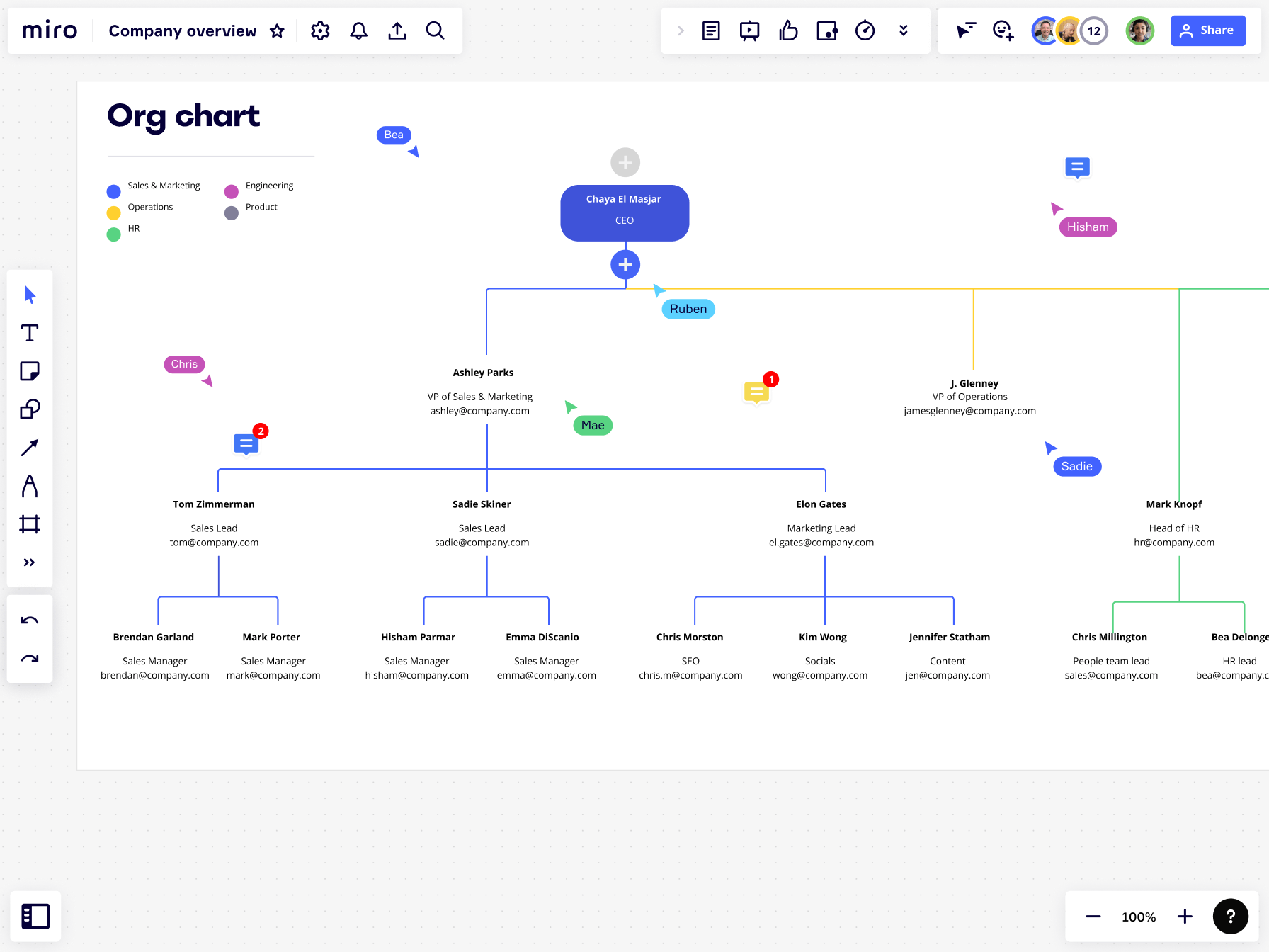 Creating an org chart on Miro