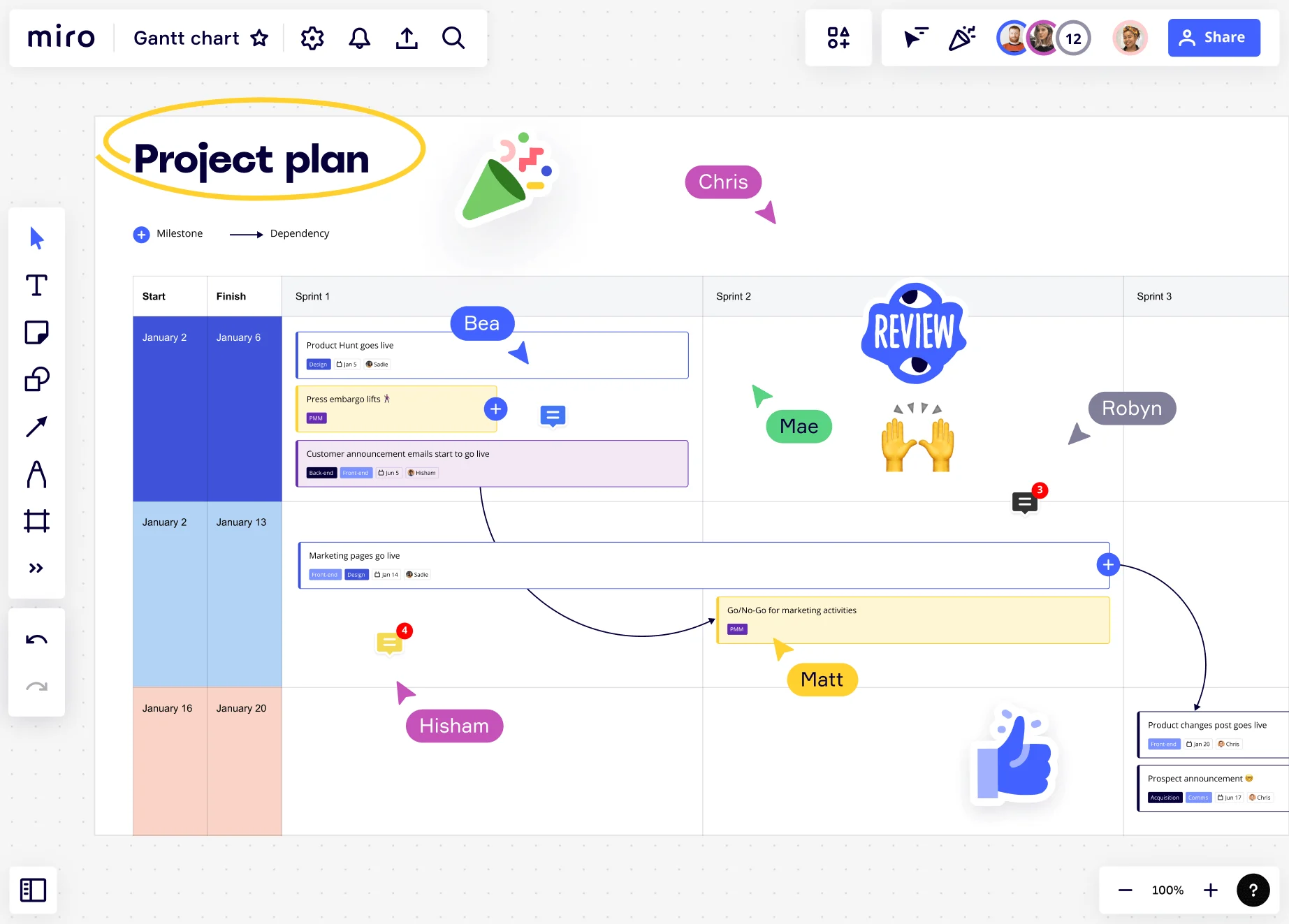 Projektplan in Miro Board