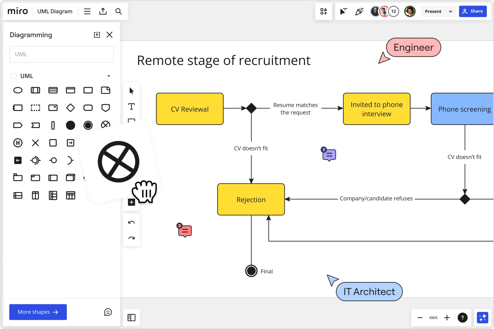 An image showing a UML diagram made in Miro