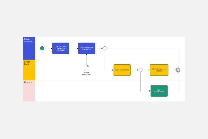 O que é BPMN? Como fazer o Diagrama? Modelos e Exemplos